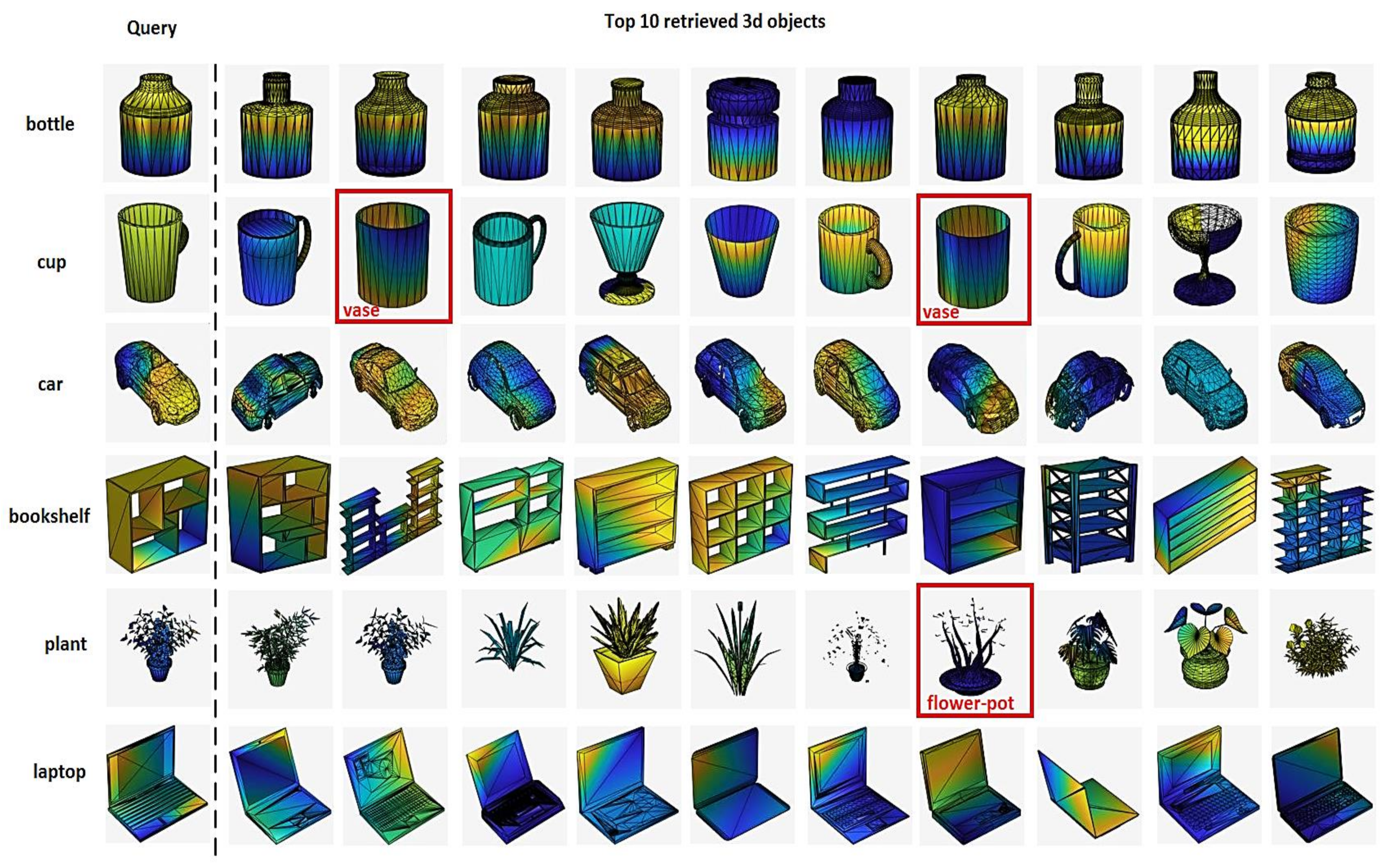 🧊 3D Object Classification using PointNet & PointNet++